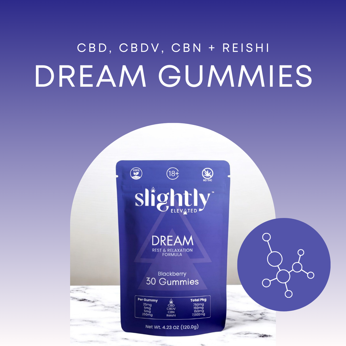 DREAM Gummies